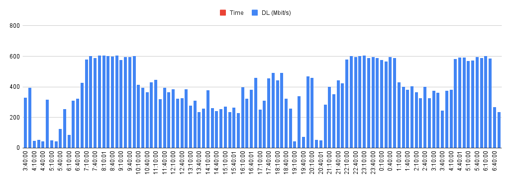 Download chart
