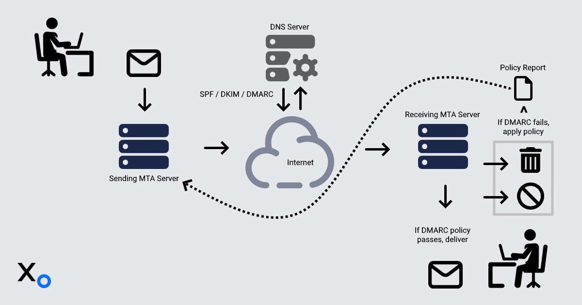 Email diagram